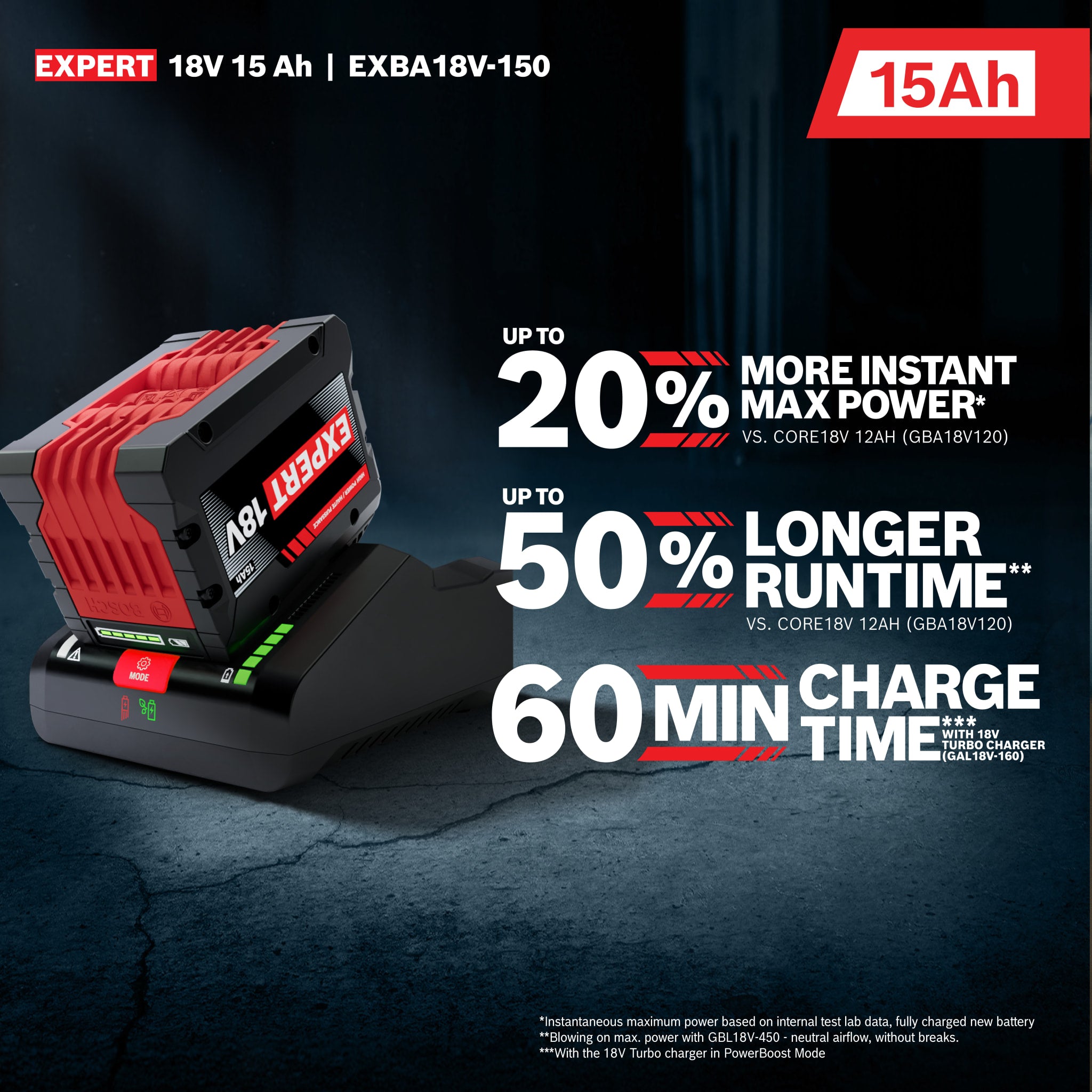 Bosch 18V EXPERT Lithium-Ion 15 Ah High Power Battery EXBA18V-150