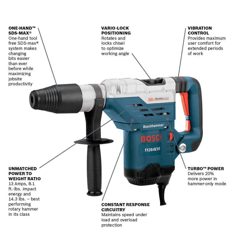 Bosch 1-5/8" SDSmax Combination Hammer 11264EVS