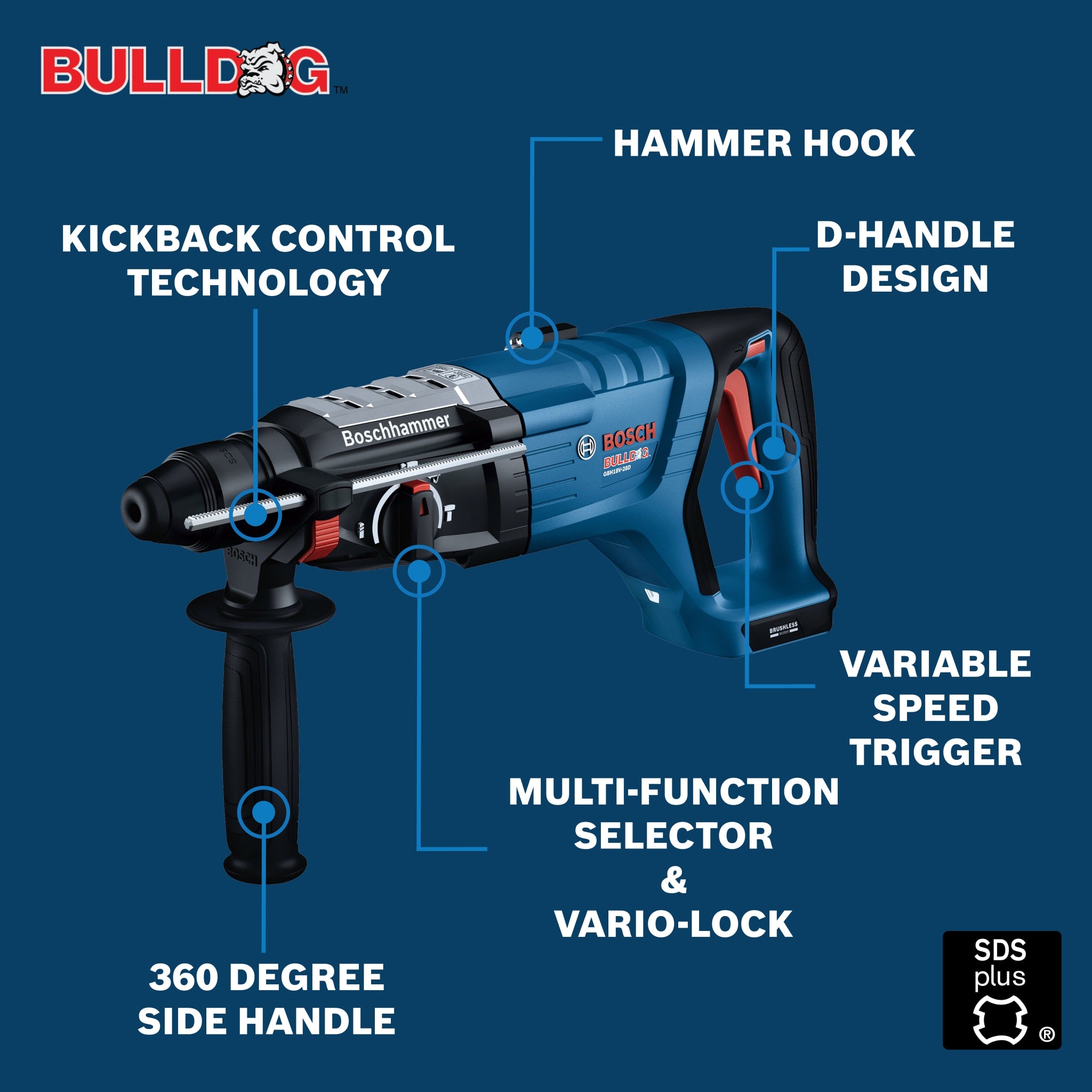 Bosch 18V 1-1/8" SDS-plus Rotary Hammer w/ 2 CORE18V 8 Ah High Power Batteries GBH18V-28DCB28