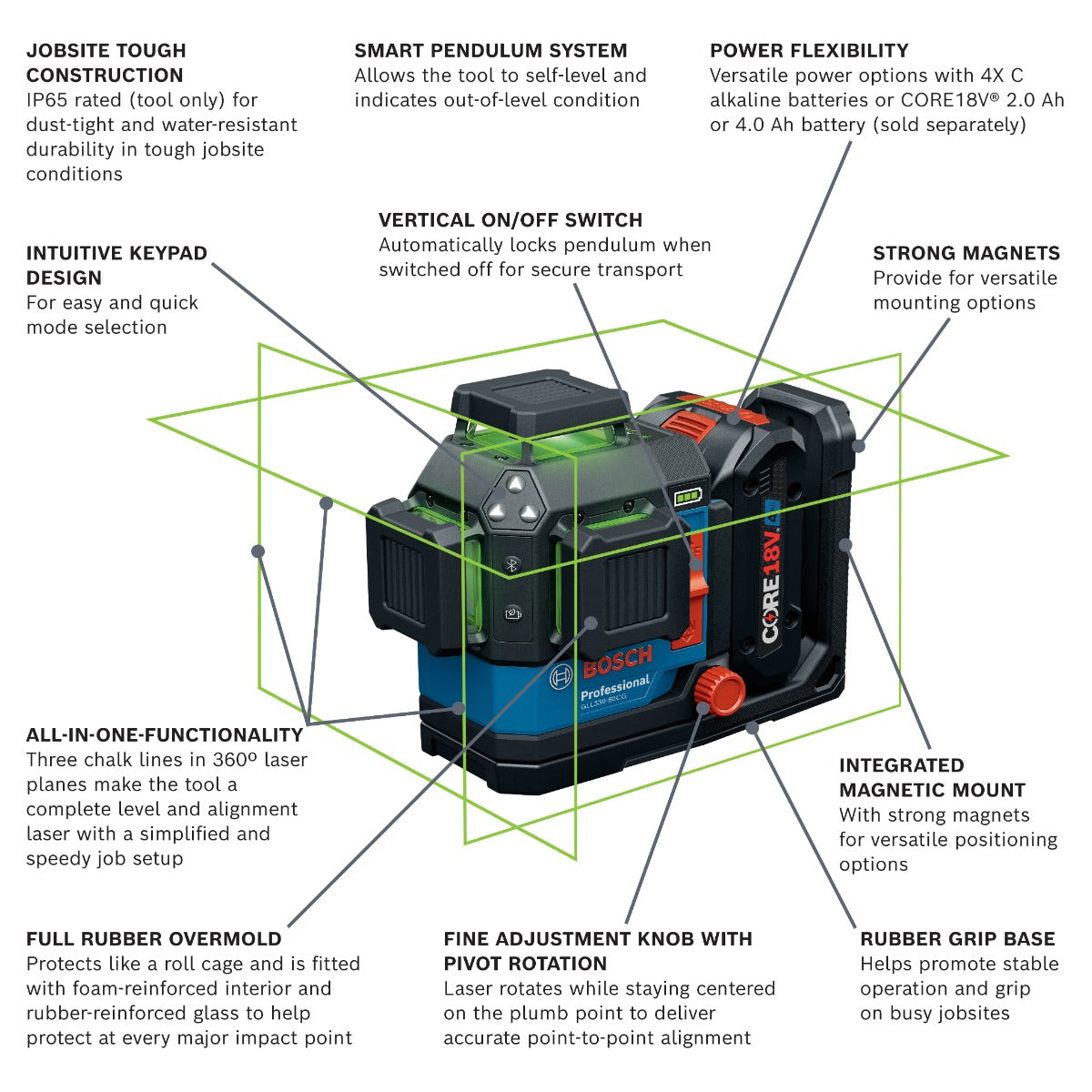 Bosch 18V 360deg Connected Green-Beam Three-Plane Leveling and Alignment Laser w/ (1) 4 Ah Battery GLL330-80CGL