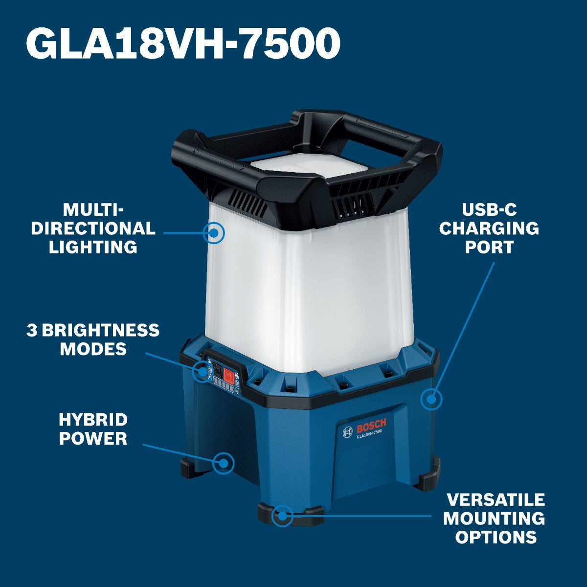 Bosch Hybrid LED Area Light GLA18VH-7500N