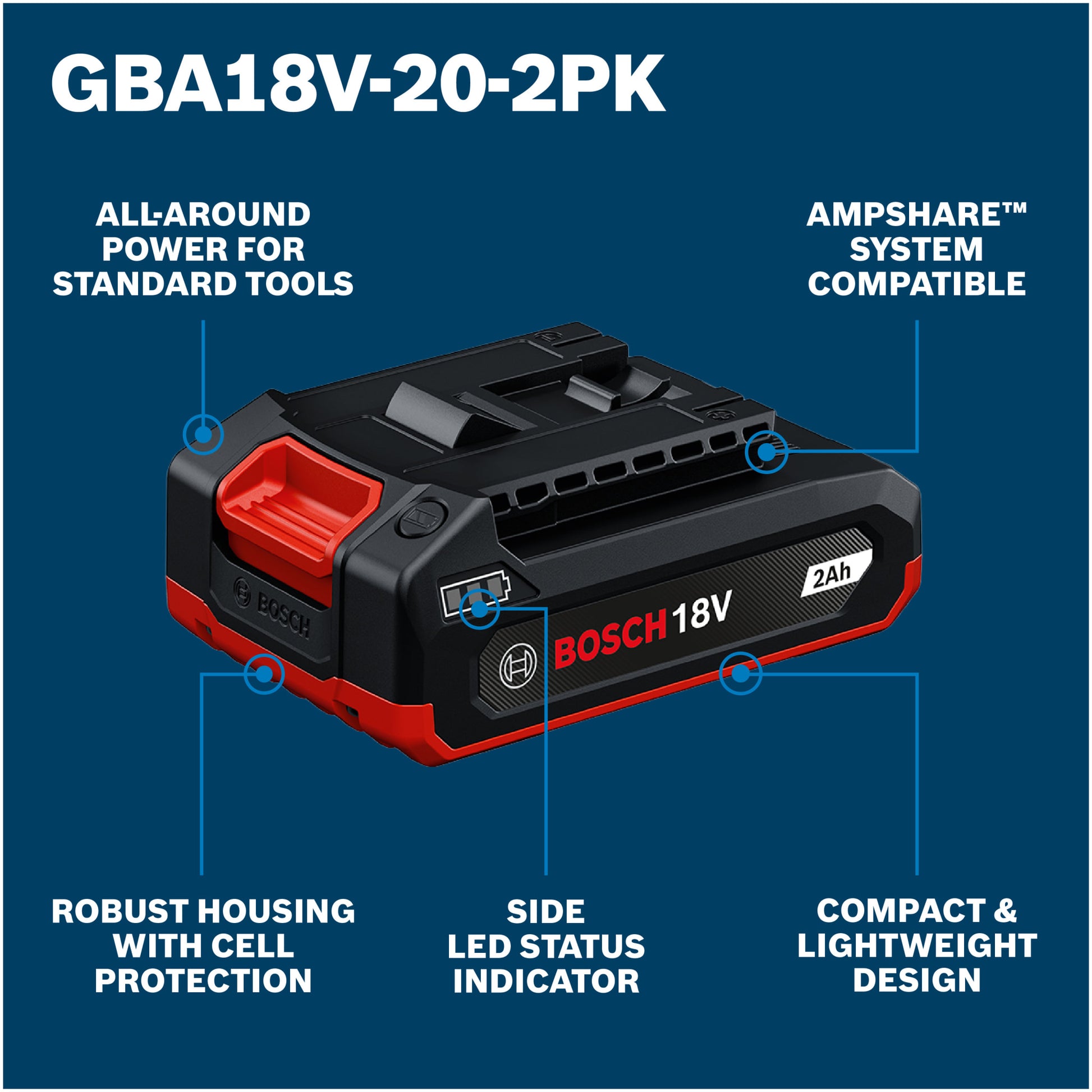 Bosch 18V Lithium-Ion 2 Ah Batteries, 2-Pack GBA18V-20-2PK