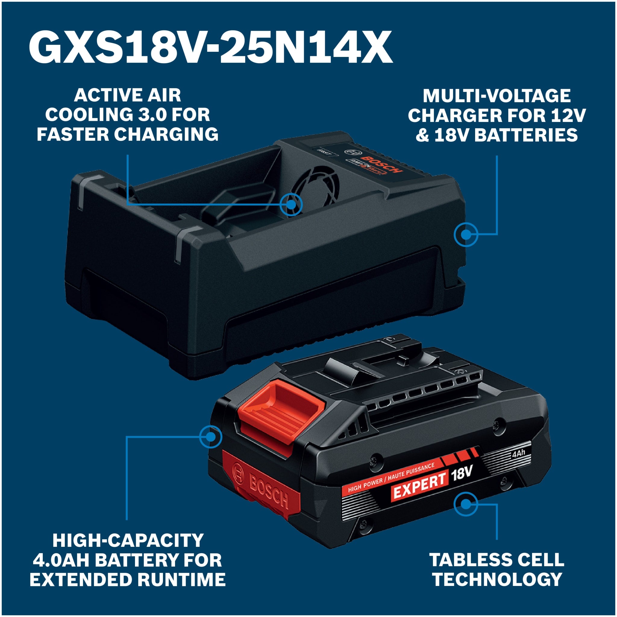 Bosch 18V Starter Kit with Expert 4 Ah and 12v/18v Multi-Voltage Charger GXS18V-25N14X