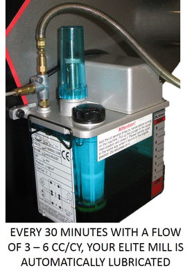 Jet ETM-949 Mill with 3-Axis Newall NMS800 (Quill) DRO and X-Axis JET Powerfeed and USA Powered Draw Bar 894160