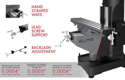 Jet ETM-949 Mill with 3-Axis Newall NMS800 (Quill) DRO and X-Axis JET Powerfeed and USA Powered Draw Bar 894160