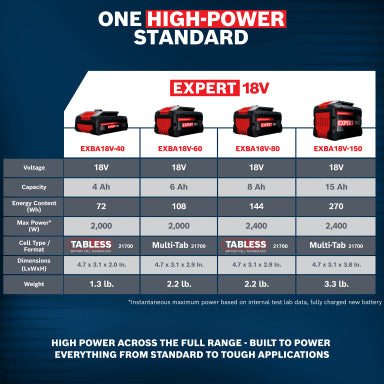 Bosch 18V EXPERT Lithium-Ion 6 Ah High Performance Battery EXBA18V-60