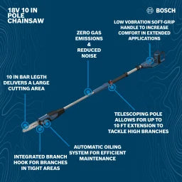 Bosch 18V 10" Cordless Pole Chainsaw (Bare Tool) GKE18V-25TPN