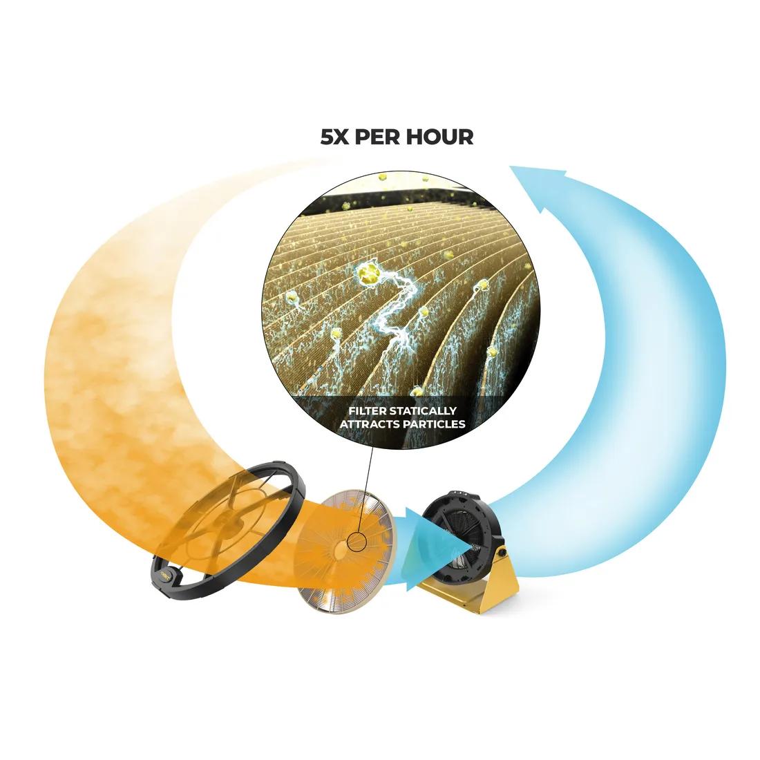 Powermatic PM1250 Micro Dust Air Filtration System 1791331