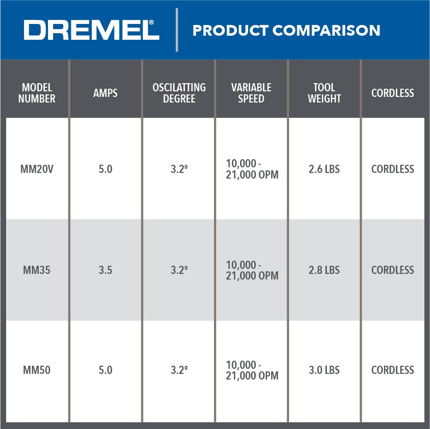 Dremel Multi-Max 3.5 Amp Variable Speed Corded Oscillating Multi-Tool Kit w/ 8 Accessories and Storage Bag MM35-02