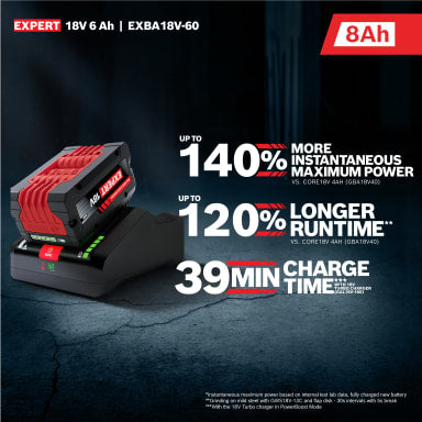 Bosch 18V EXPERT Lithium-Ion 8 Ah High Performance Battery EXBA18V-80