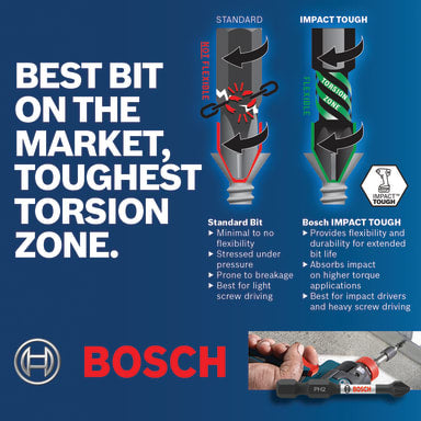 Bosch 15 pc Impact Tough 2" Phillips #2 Power Bits ITPH2215
