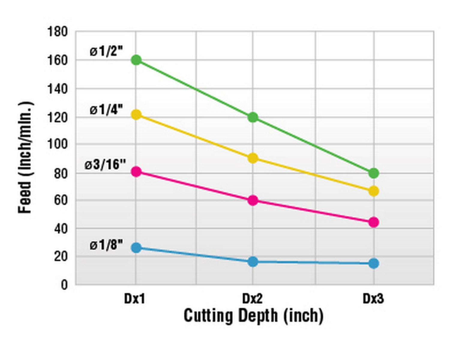 Amana Tool 1/8 in D x 1/8 in Shank Spiral O Aluminum 51406