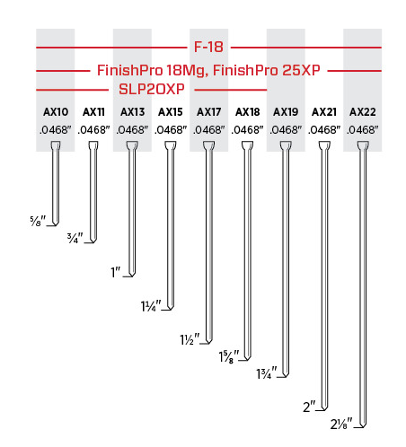 Senco 18 x 1-1/2 in Med. EG Straight Strip Brad Nails AX17EAA