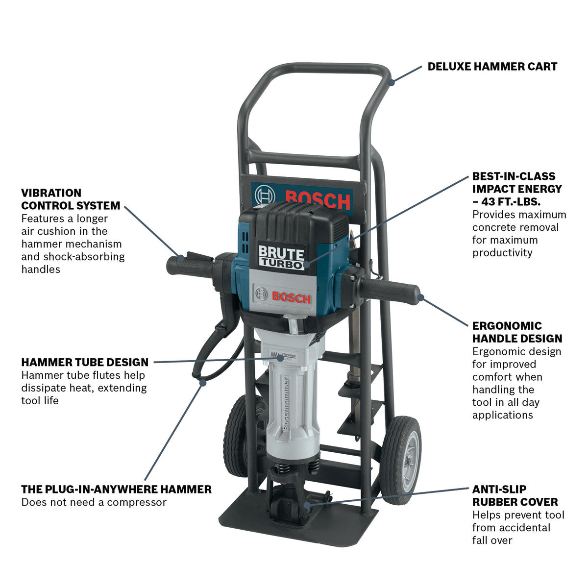 Bosch Breaker Hammer w/ Deluxe Cart, 2 Star & 2 Flat Chisels BH2770VCD