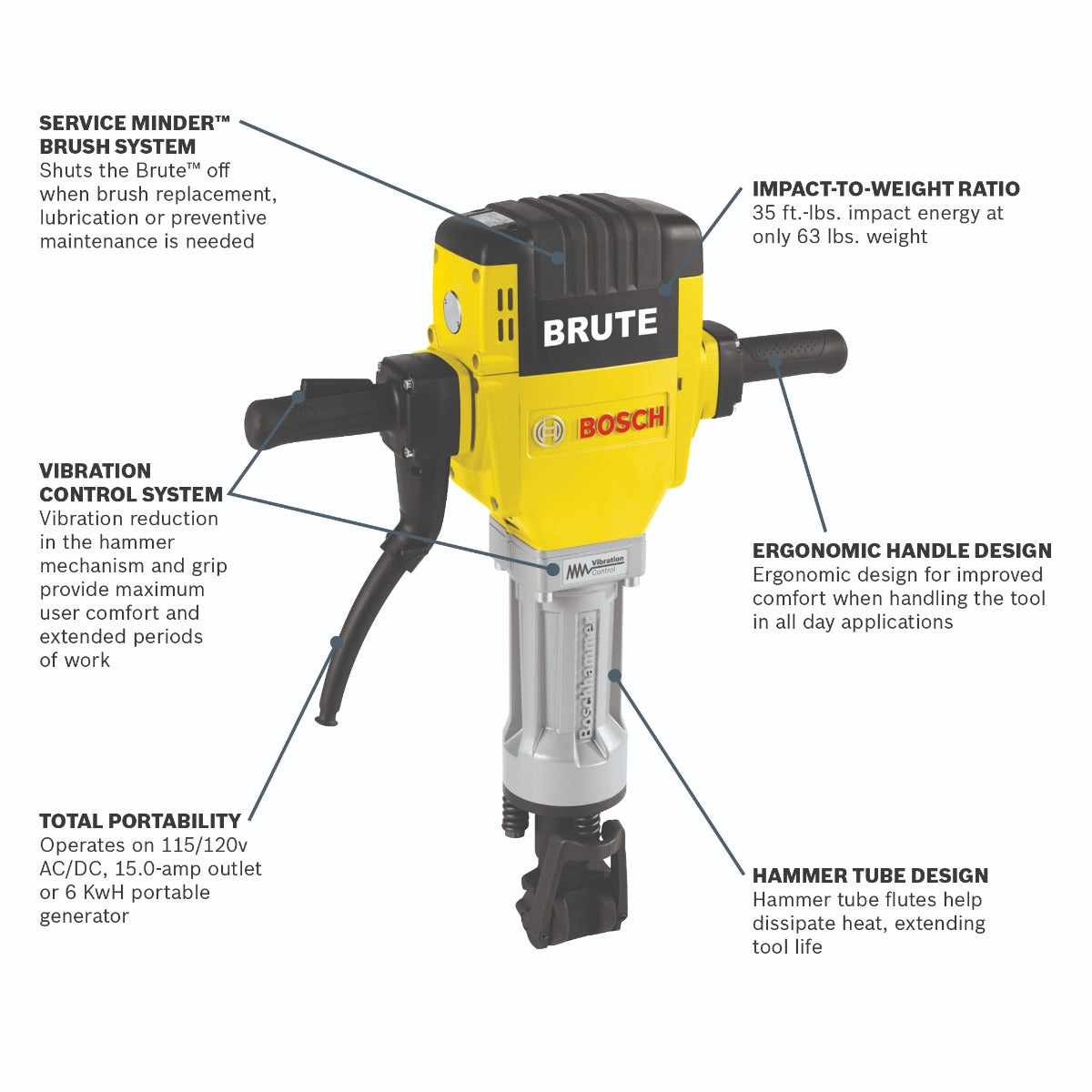 Bosch Brute Breaker Hammer (Bare) BH2760VC