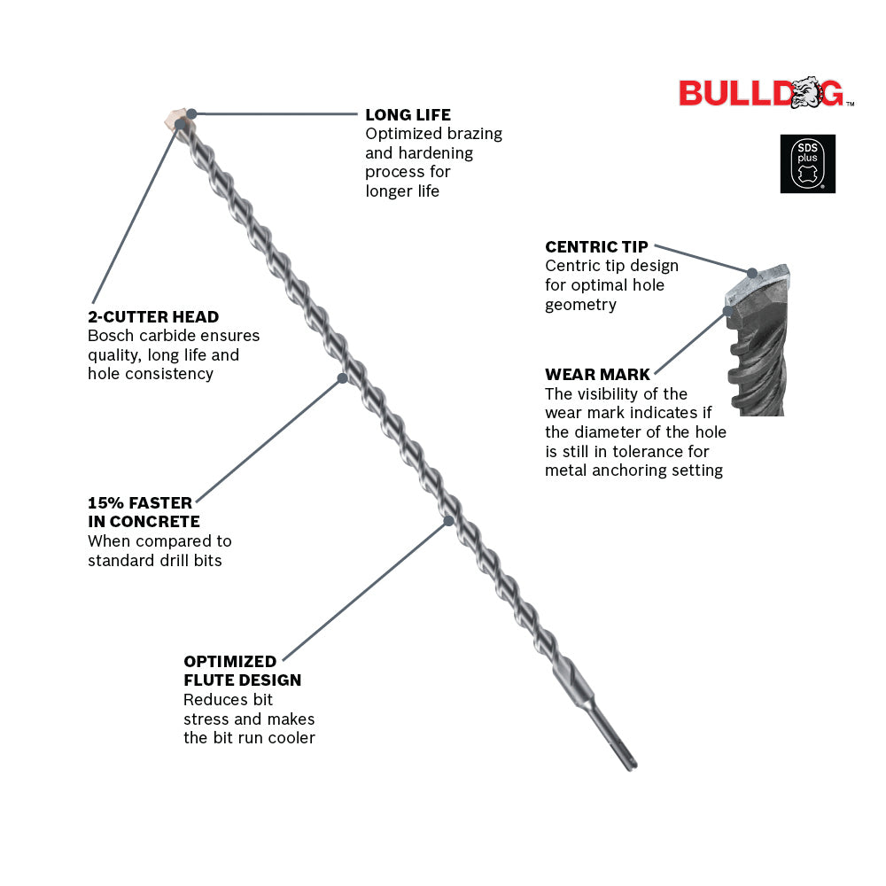 Bosch Bulldog Rotary Hammer Bits