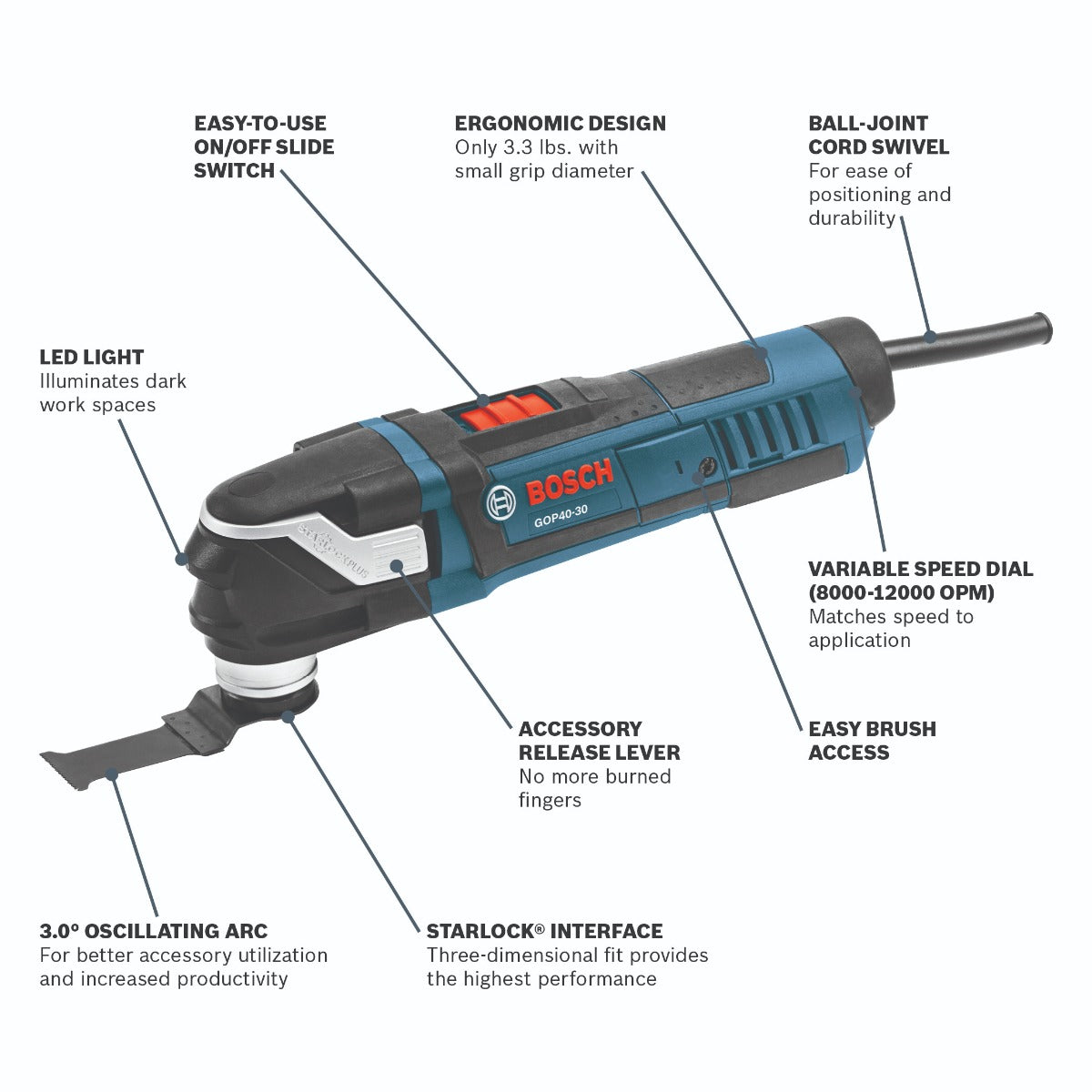 Bosch Starlock Plus Oscillating Tool w/ Bag & 30 Accessories, 4A GOP40-30B