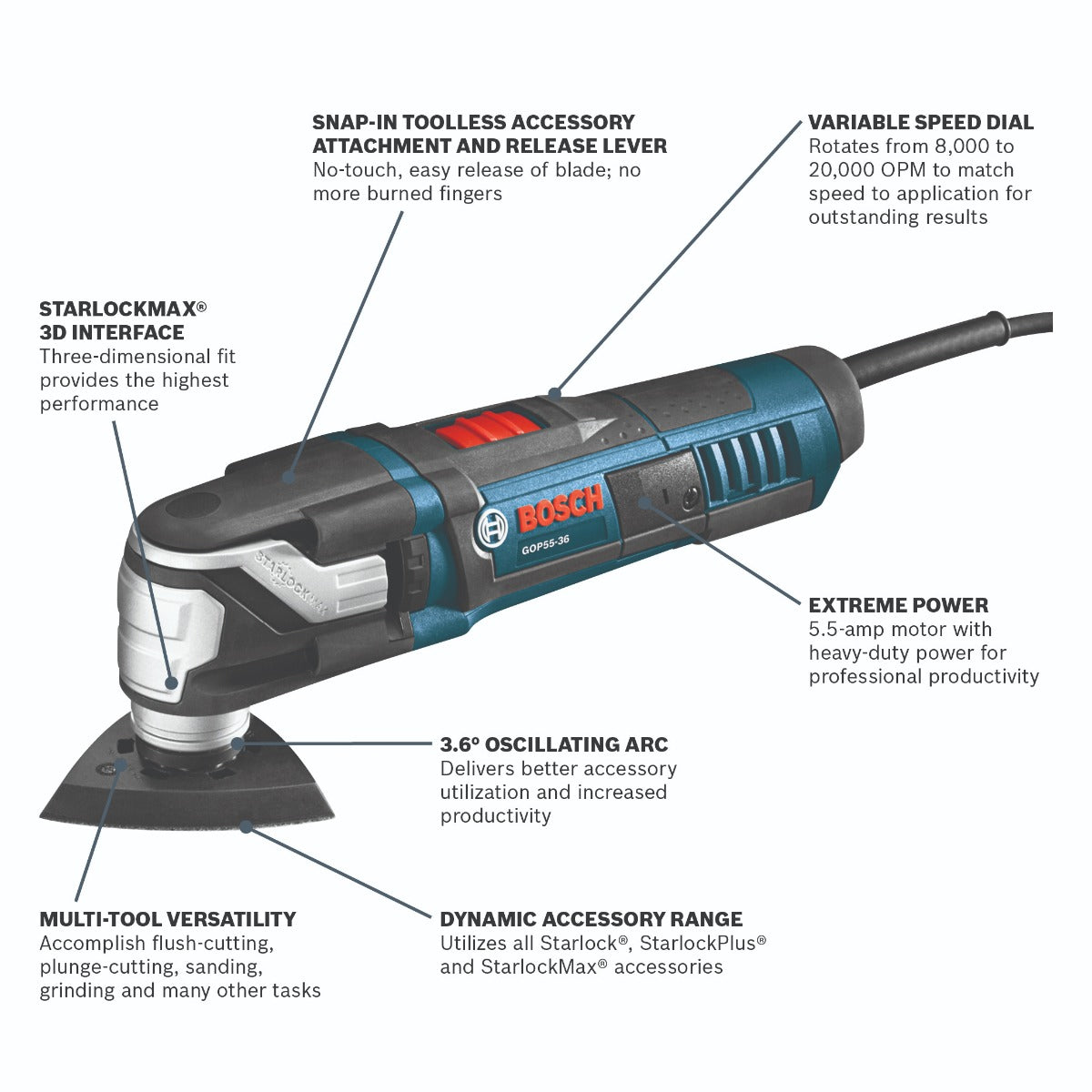 Bosch Starlock Max Oscillating Tool w/ Bag & 2 Accessories, 5.5A GOP55-36B