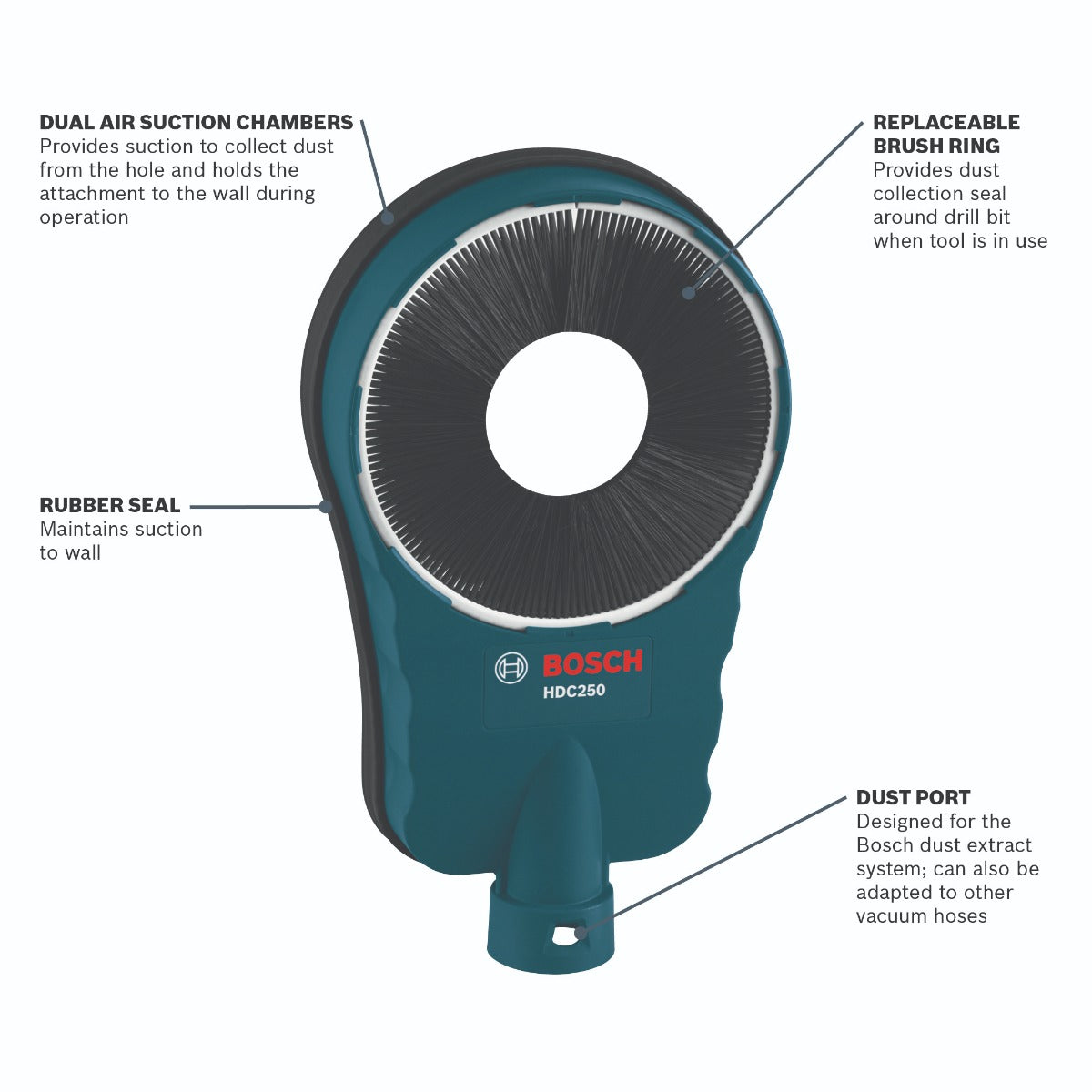 Bosch SDSmax Core Bit Dust Collection Attachment HDC250