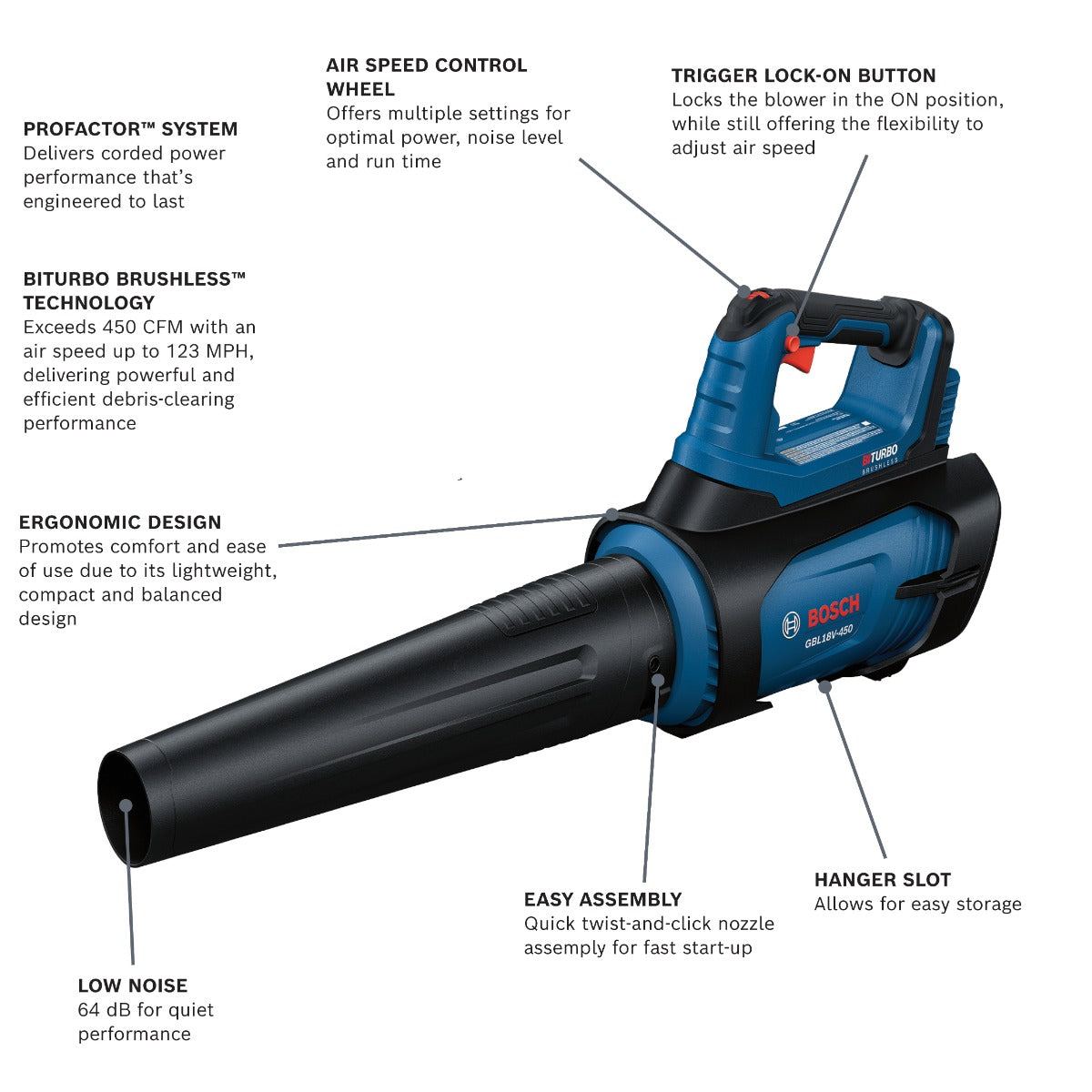 Bosch 18V PROFACTOR 450 CFM Blower (Bare Tool) GBL18V-450N