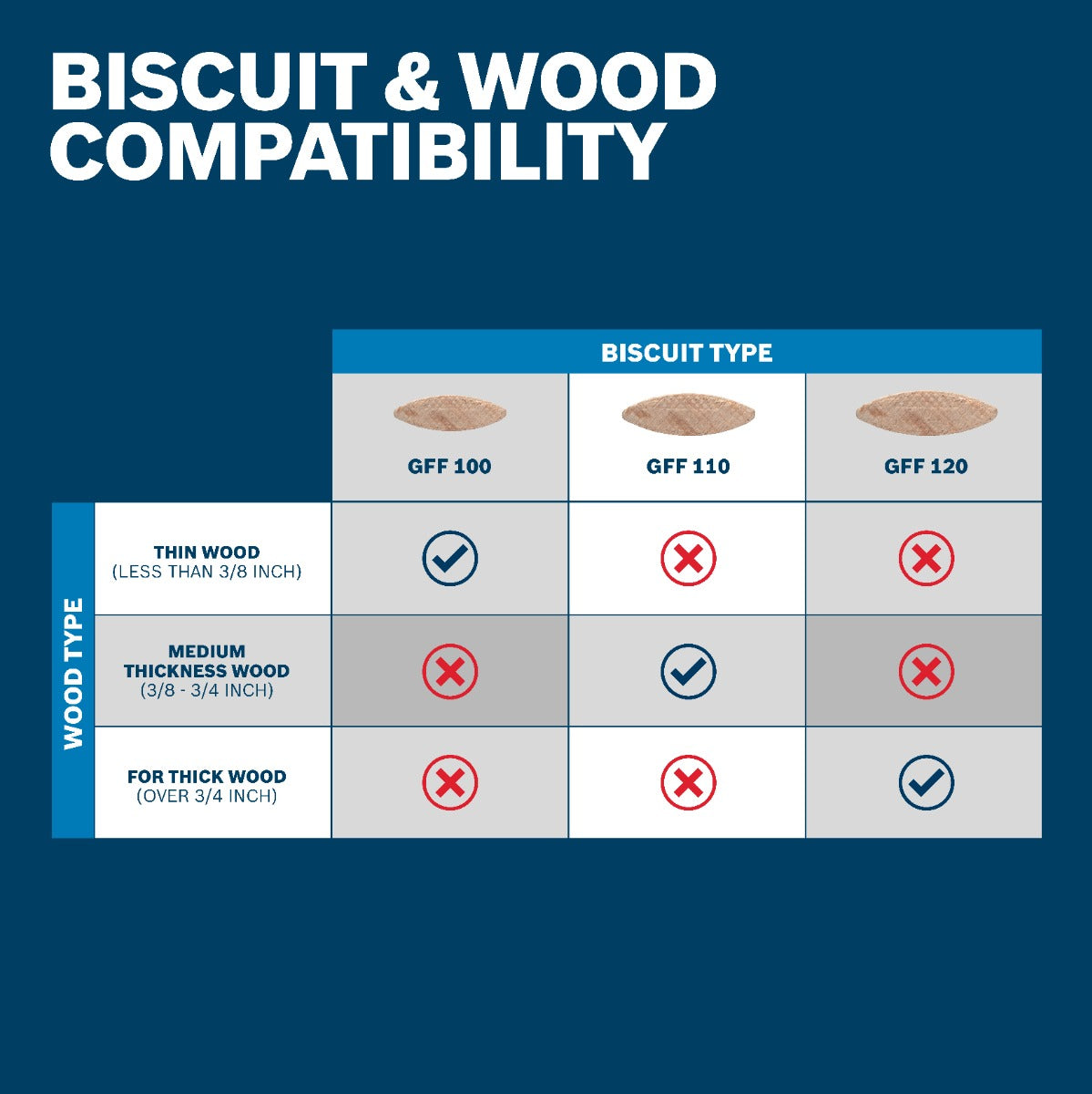 Bosch 50 Pc. #0 Joining Biscuits GFF100
