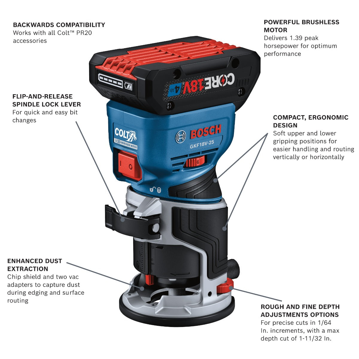 Bosch 18V Brushless Colt Palm Router Kit w/ (1) CORE18V 4 Ah Advanced Power Battery and Plunge Base GKF18V-25PL14