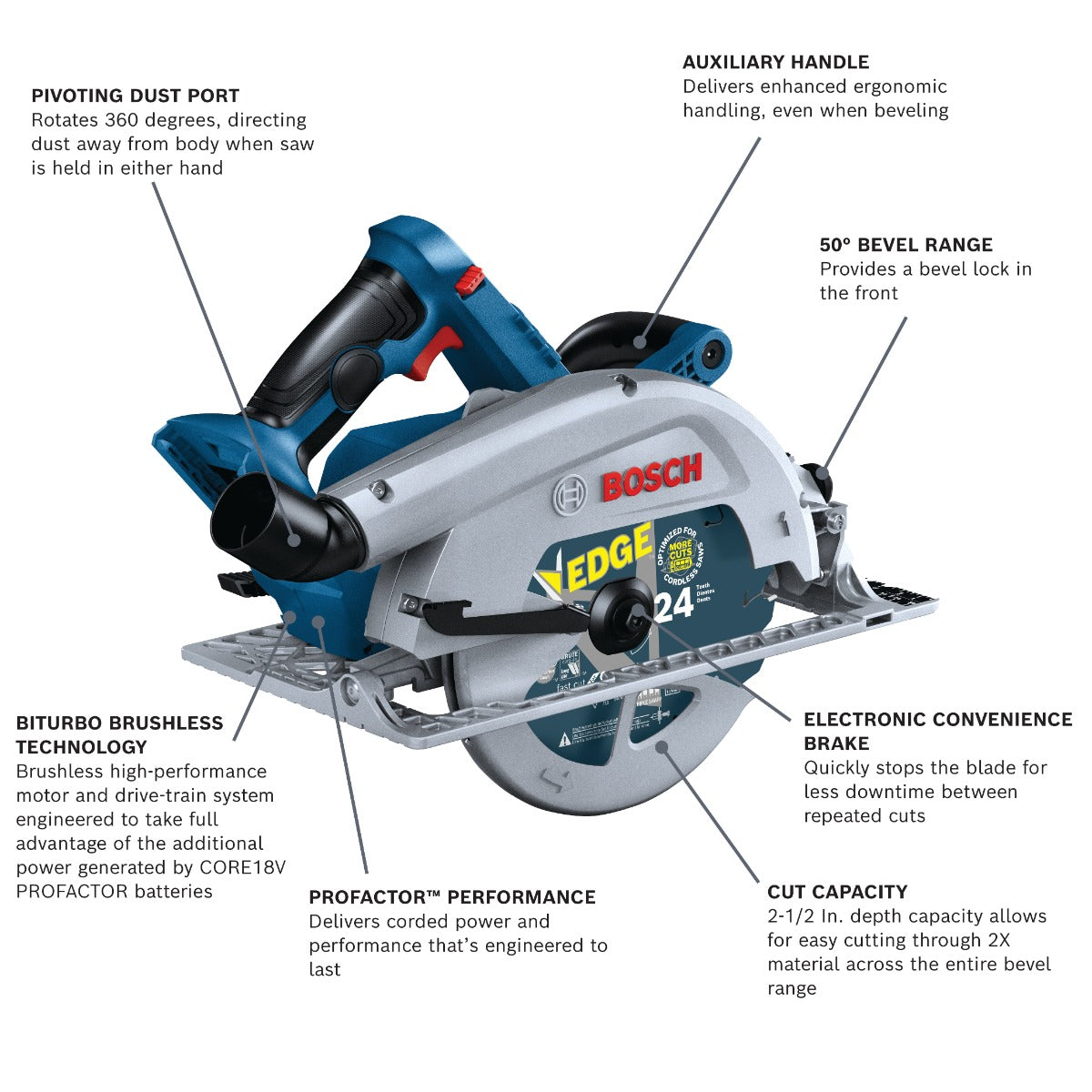 Bosch PROFACTOR 18V 7-1/4 in. Circular Saw (Bare Tool) GKS18V-25N