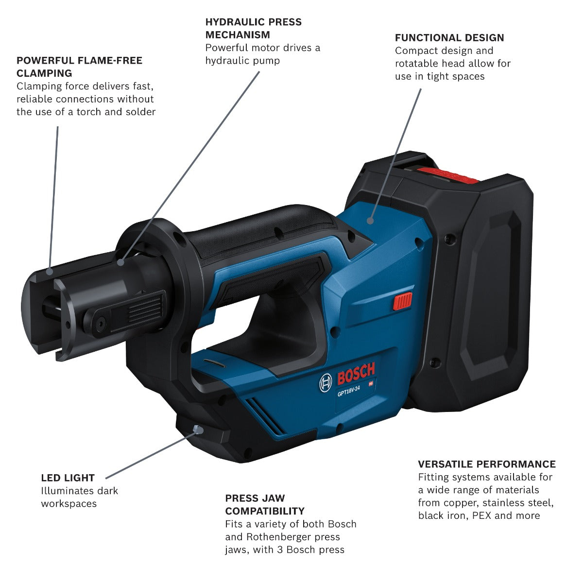 Bosch Press Tool Kit w/ 1/2", 3/4", and 1" Jaws, (1) CORE18V 4 Ah Battery & (1) 18V Standard Charger GPT18V-24L14