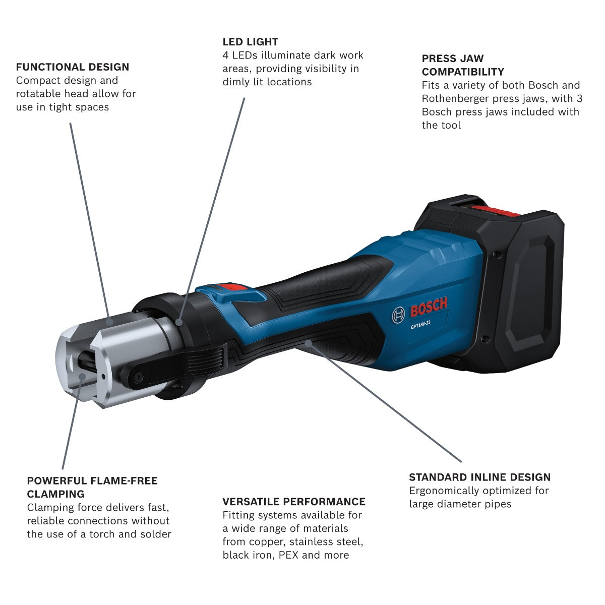 Bosch Press Tool Kit w/ 1/2", 3/4", and 1" Jaws, (1) CORE18V 4 Ah Battery & (1) 18V Standard Charger GPT18V-32L14
