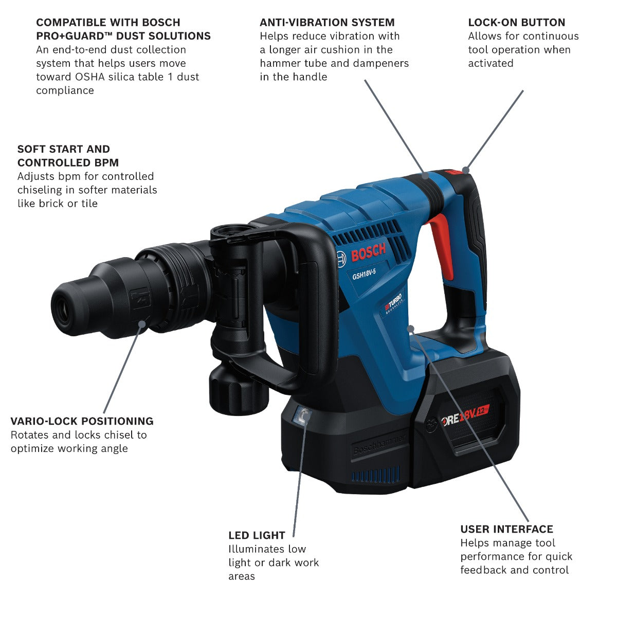 Bosch 18V SDS-max Demolition Hammer Kit w/ (2) 12.0Ah Batteries GSH18V-5L212