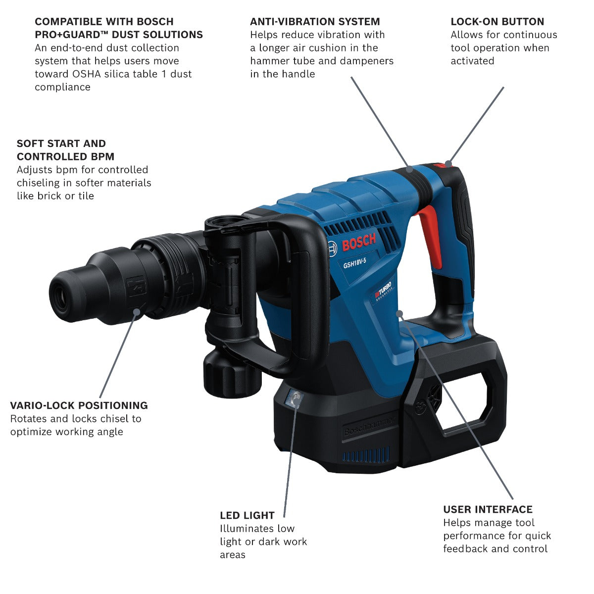 Bosch PROFACTOR 18V SDS-max Demolition Hammer (Bare Tool) GSH18V-5L