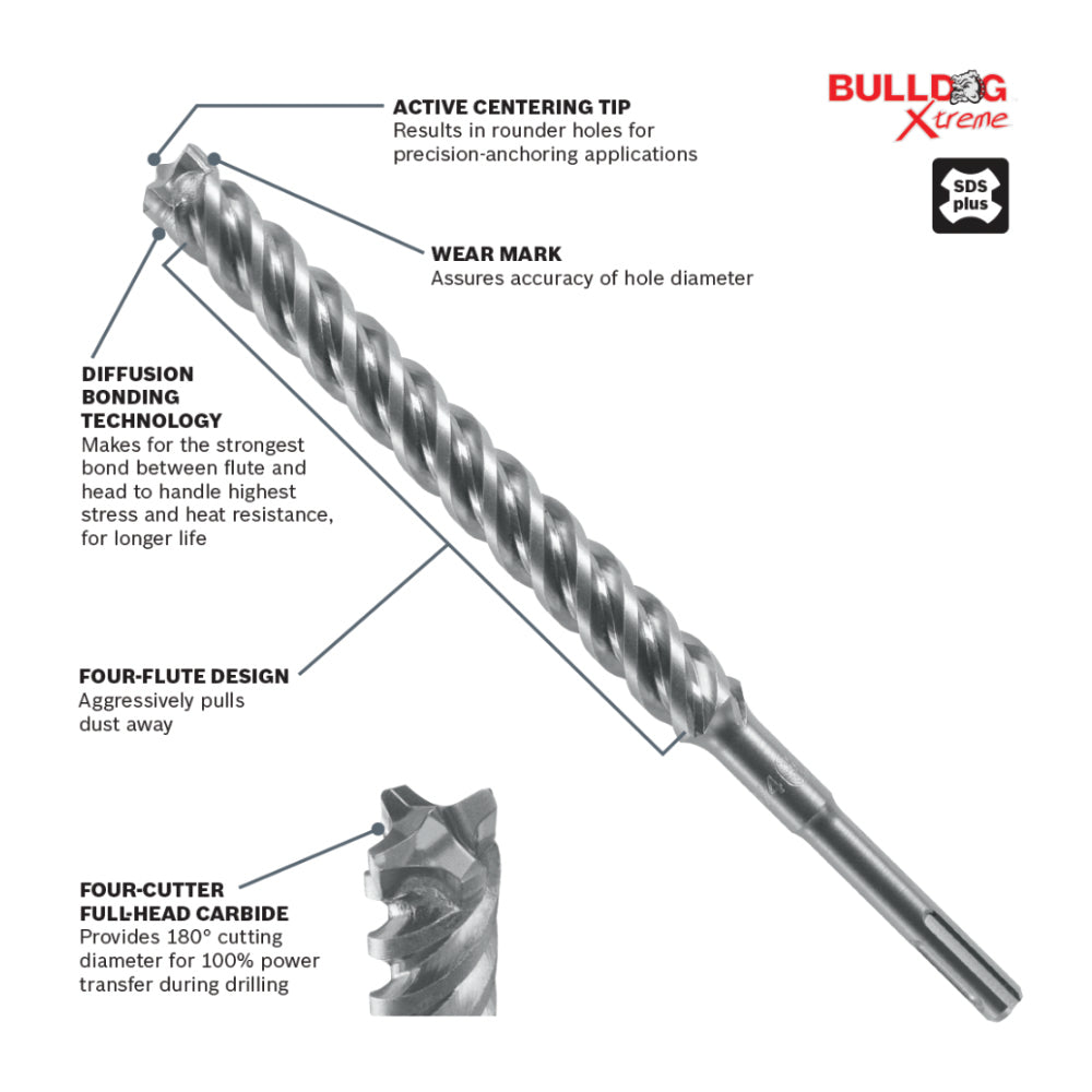 Bosch 1 x 16 x 18" SDSplus Carbide Rotary Hammer Drill Bit HCFC2267