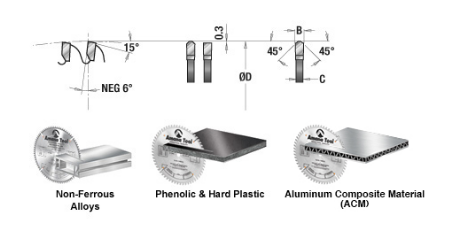 Amana Tool 8 in /64T Non-Ferrous T.C.G.Grind 586401