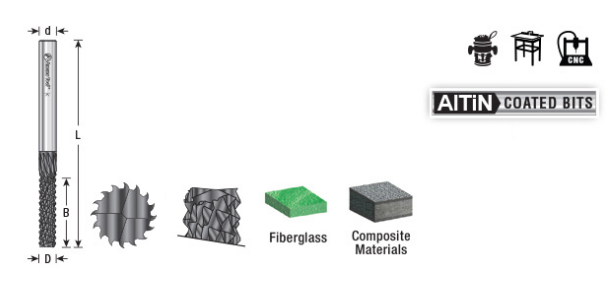 Amana Tool Fiberglass 1/2 in x 1/2 in End ALTIN 48058-E