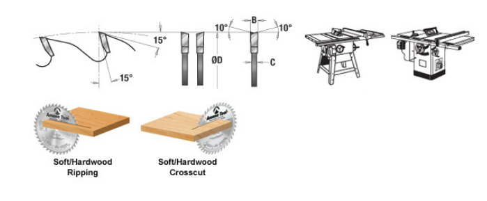 Amana Tool 12 in /36T Ripping ATB 30mm Bore 612360-30