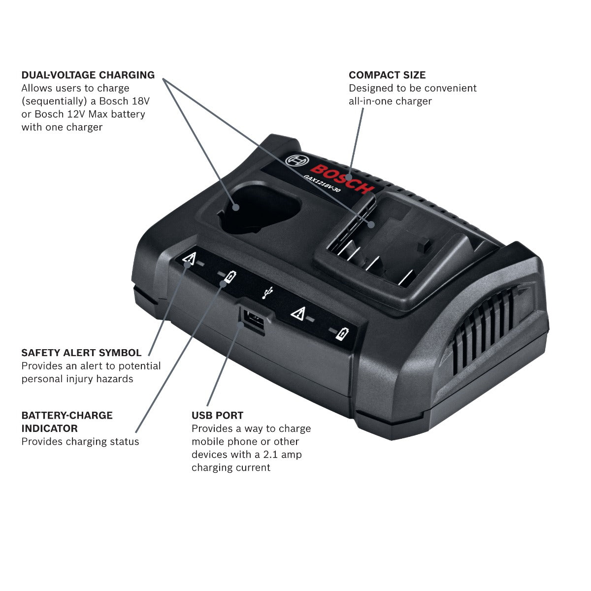 Bosch 12V Max & 18V Dual Voltage Battery Charger GAX1218V-30