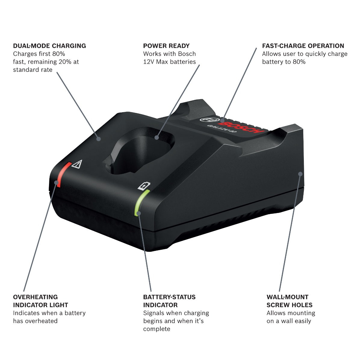 Bosch 12V Max Battery Charger GAL12V-40