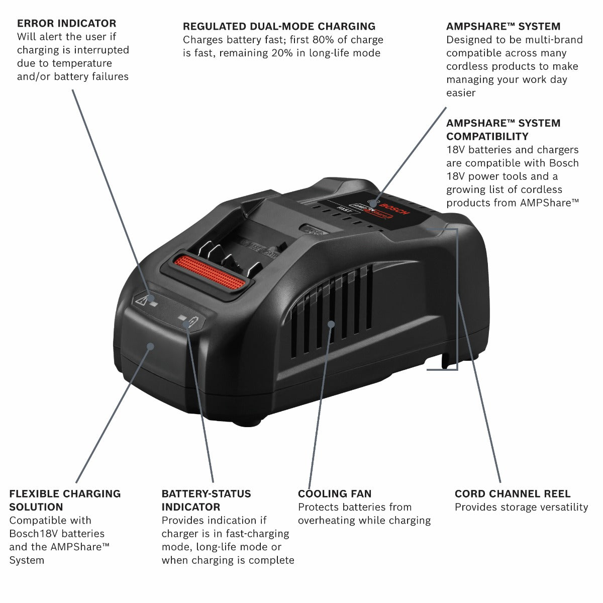 Bosch 18V Starter Kit w/ 8.0 High Power Battery & Charger GXS18V-12N14