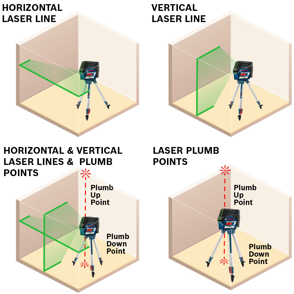 Bosch 12V Connected Green-Beam Cross-Line Laser, 2 Batteries GCL100-80CG-B