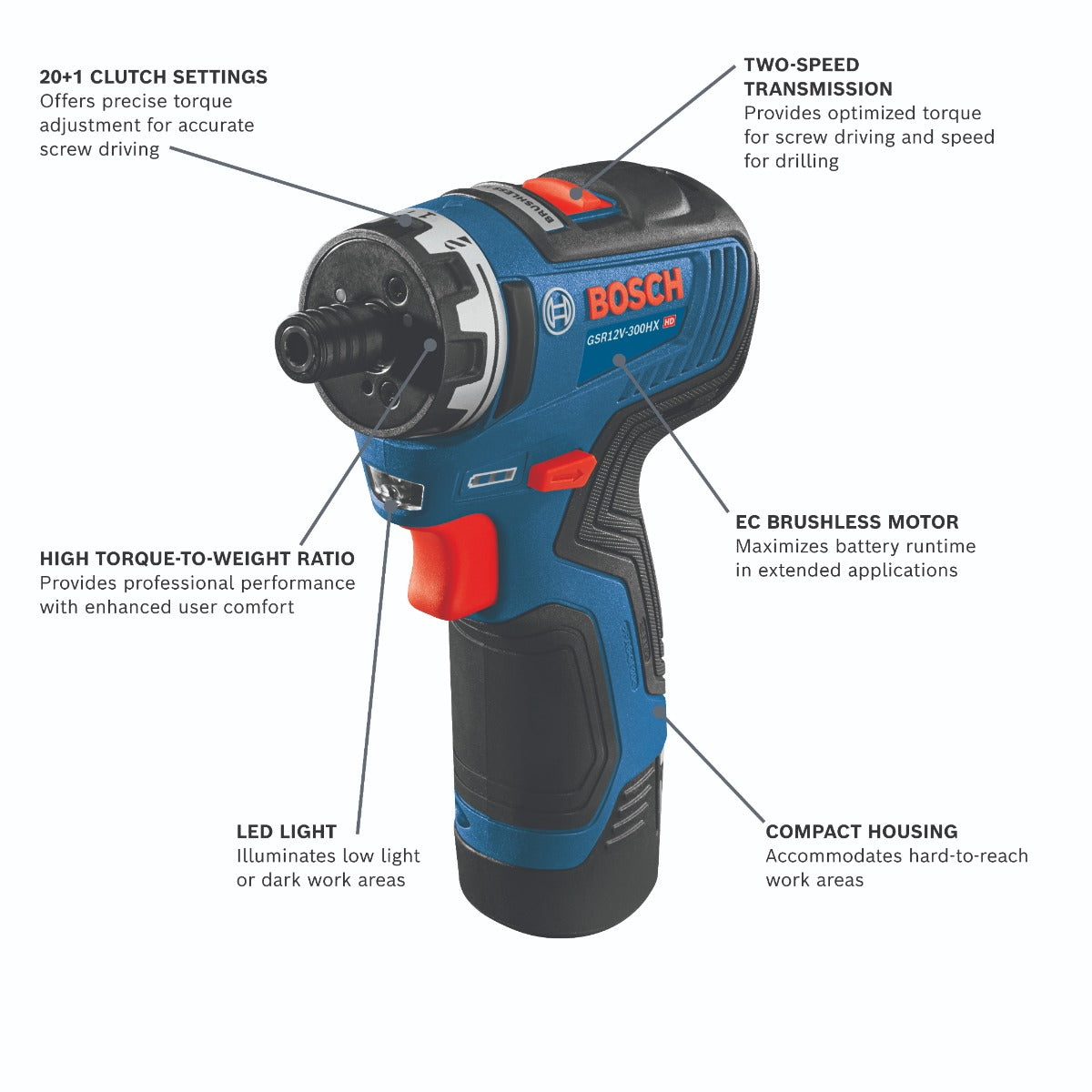 Bosch 12V Max Brushless Screwdriver Kit w/ 2, 2.0 Batteries GSR12V-300HXB22