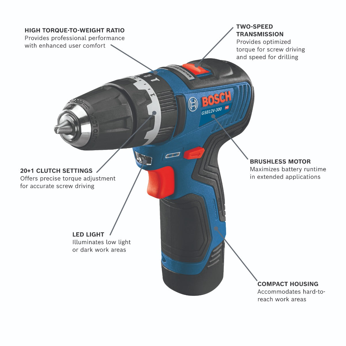 Bosch 12V Max Brushless Hammer Drill Kit w/ 2, 2.0 Batteries GSB12V-300B22