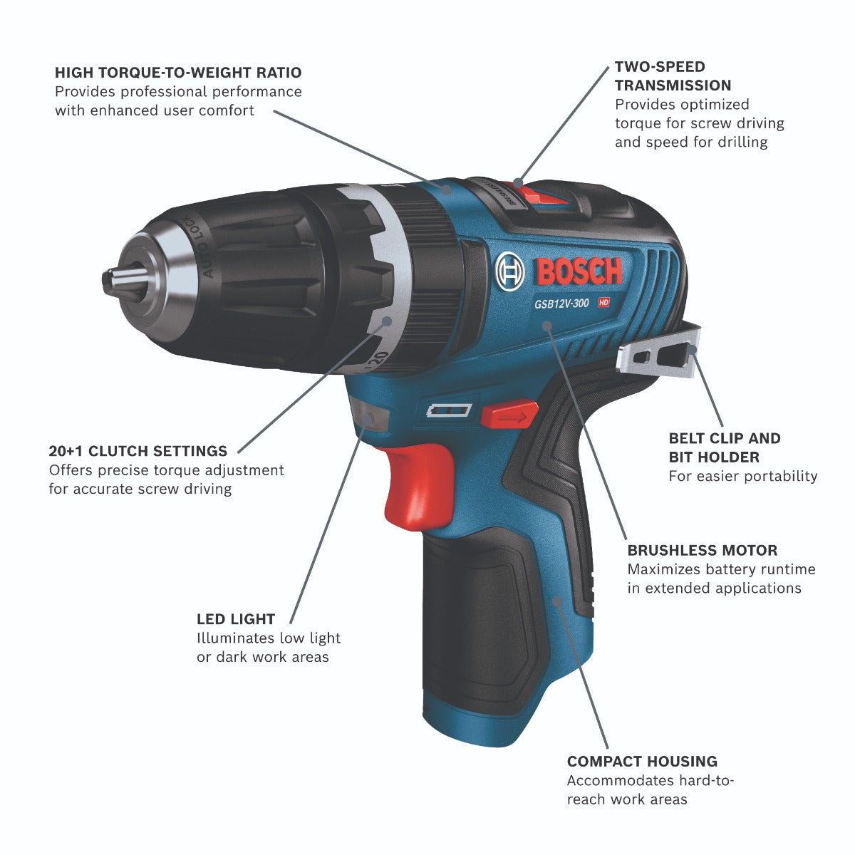 Bosch 12V Max Brushless Hammer Drill (Bare) GSB12V-300N