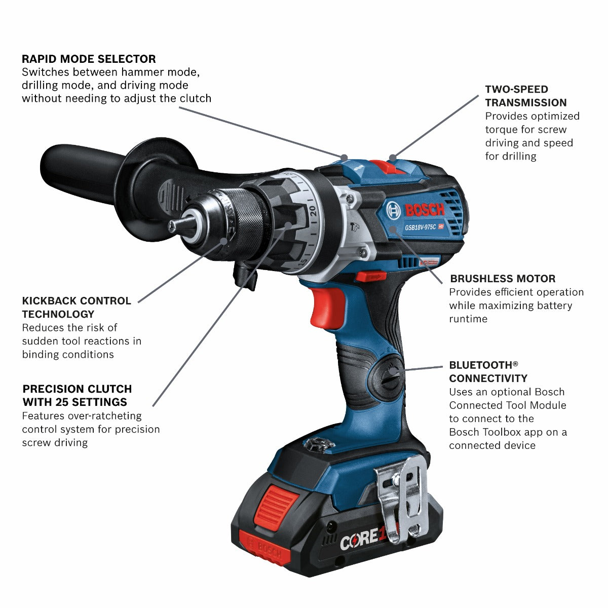 Bosch 18V 1/2" Hammer Drill/Driver w/ 2, 4.0 Ah Batteries GSB18V-975CB25