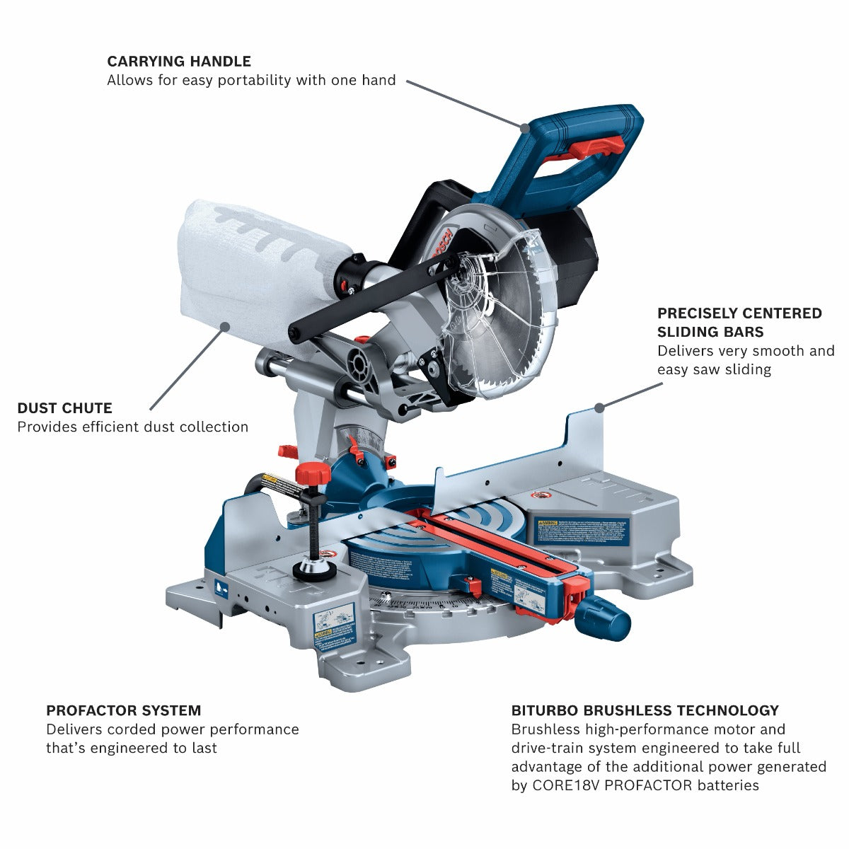 Bosch 18V Profactor 7-1/4" Slide Miter Saw (Bare) GCM18V-07SN