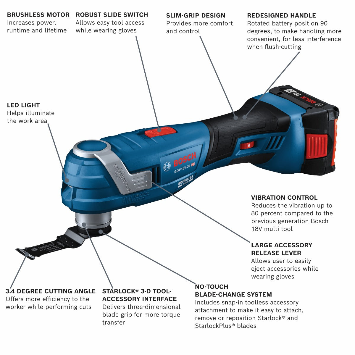 Bosch 18V Brushless Starlock Oscillating Kit