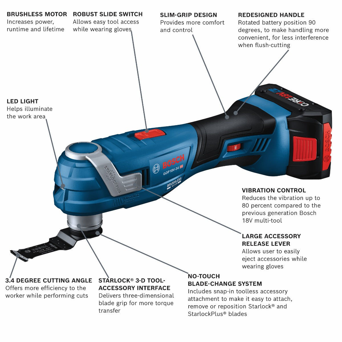 Bosch Brushless Starlock Oscillating Kit