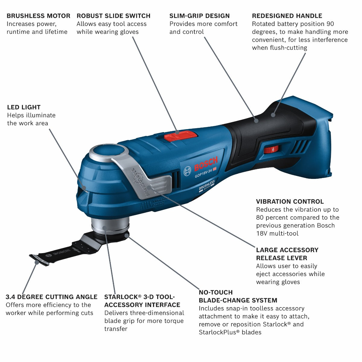 Bosch 18V Brushless Starlock Oscillating Tool (Bare) GOP18V-34N