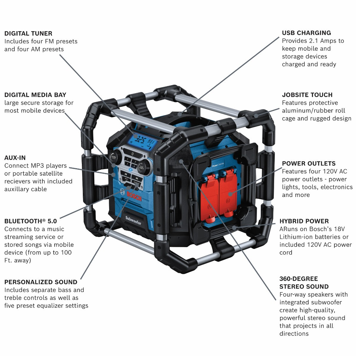 Bosch 18V Power Box Jobsite Radio (Bare) GPB18V-5CN