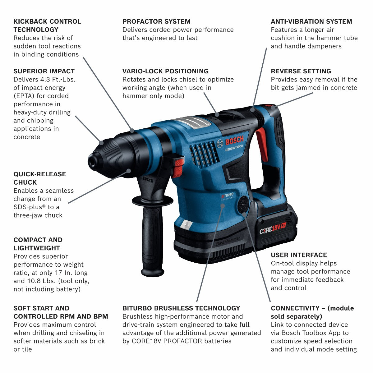 Bosch 18V 1-1/4 SDSplus Rotary Hammer w/ 2 Batteries GBH18V-34CQB24