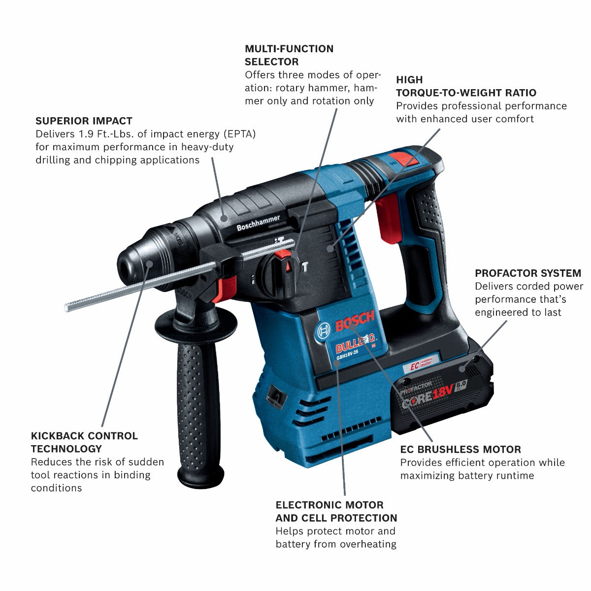 Bosch 18V Brushless 1" SDSplus D-Handle Rotary Hammer GBH18V-26DK24
